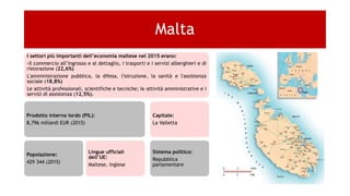 Malta
I settori più importanti dell’economia maltese nel 2015 erano:
-Il commercio all’ingrosso e al dettaglio, i trasporti e i servizi alberghieri e di
ristorazione (22,6%)
L'amministrazione pubblica, la difesa, l'istruzione, la sanità e l'assistenza
sociale (18,8%)
Le attività professionali, scientifiche e tecniche; le attività amministrative e i
servizi di assistenza (12,5%).
Prodotto interno lordo (PIL):
8,796 miliardi EUR (2015)
Popolazione:
429 344 (2015)
Lingue ufficiali
dell’UE:
Maltese, Inglese
Capitale:
La Valletta
Sistema politico:
Repubblica
parlamentare
 