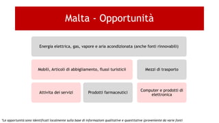 Energia elettrica, gas, vapore e aria acondizionata (anche fonti rinnovabili)
Mobili, Articoli di abbigliamento, flussi turisticii
Attivita dei servizi Prodotti farmaceutici
Mezzi di trasporto
Computer e prodotti di
elettronica
Malta - Opportunità
*Le opportunità sono identificati localmente sulla base di informazioni qualitative e quantitative (proveniente da varie fonti
 