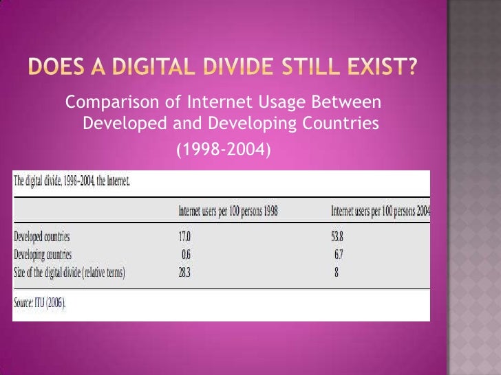 The Global Digital Divide