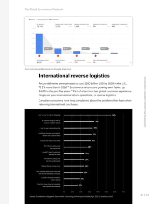 Optimizingtheglobalcustomerexperience
The Global Ecommerce Playbook
47 / 64
International reverse logistics
Return deliver...