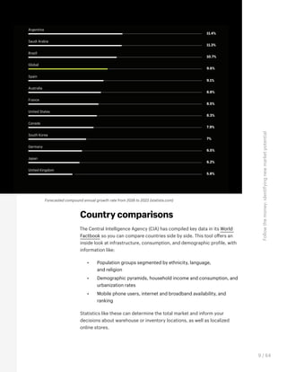Followthemoney:identifyingnewmarketpotential
The Global Ecommerce Playbook
9 / 64
Country comparisons
The Central Intellig...