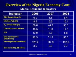 The Global Economic Crisis and the Nigerian Financial System.ppt