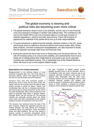 The Global Economy
Monthly letter from Swedbank’s Economic Research Department
by Cecilia Hermansson                                                                                       No. 5 • 22 June 2011




                      The global economy is slowing and
                political risks are becoming even more critical
       The global slowdown doesn't have to be dramatic, but the risk of a new financial
       crisis and recession increases in tandem with political risks. The confidence vote
       won by the Greek PM is only one of several steps in a multi-year process of
       political negotiations, reforms and debt restructuring. There will be plenty of
       opportunity for setbacks if the parties fail to live up to their responsibilities.

       To avoid turbulence in global financial markets, decision-makers in the US, Japan
       and Europe have to implement structural reforms and reduce public debt. Stress
       tests of banks, and their subsequent recapitalisation, are also important to break
       the link between sovereign debt crisis and financial crisis.

       During this period the focus has to be on fiscal policy and structural reforms. The
       role of monetary policy is to ensure price stability, and central banks have to do a
       better job of safeguarding their independence and public trust, by for example
       avoiding new quantitative easing. This is especially true of the Federal Reserve,
       which will have to set a more explicit inflation target.


Expectations are revised downward                              the year. Prospects of slightly weaker growth
                                                               globally shouldn't have to be so dramatic, since a
Disappointment is the defining feature of most
                                                               normalisation after last year’s rebound was to be
economic forecasts right now. The chief reason is
                                                               expected, although conditions could worsen if the
economic policies, which if off target will increase
                                                               political risks associated with the debt crisis,
the risk of a new financial crisis and recession.
                                                               structural reforms and exit strategies lead to more
Concerns have risen that economic growth is                    turbulent financial markets and weaker real
slowing too much in Asia, led by China, India and              economic growth. If politicians fail to address reform
Japan, that the US economy won’t be able to grow               issues or make mistakes in phasing out stimulus
quickly enough to boost its labour market, that                programs, there will also be long-term growth risks.
overheating risks will rise in emerging economies,
and that Europe is losing momentum as the rest of                                          GDP growth (%)
                                                                          15,0
the world decelerates. Add to that uncertainty in the                                          China
wake of sovereign debt crises in Greece, Ireland,                         12,5

Portugal, Spain, the UK and the US. The financial                         10,0
markets are especially worried about the Greek                             7,5
                                                                                                            India
crisis, which has been exacerbated by the political                        5,0
                                                                                                Brazil
                                                                Percent




situation and lack of consensus in the euro zone.                          2,5                              US

                                                                           0,0
The recovery has continued since the start of the                                      Eurozone
                                                                           -2,5
year, however, despite the Japanese tsunami and                                                                     UK
                                                                           -5,0
nuclear disaster, the Arab Spring and increased
                                                                           -7,5
uncertainty about oil production, rising commodity
prices and debt problems. We are now seeing a                             -10,0                Japan
growing number of economic forecasters revise                             -12,5
                                                                                  06      07           08   09         10
their outlook downward compared with the start of
                                                                                                                    Source: Reuters EcoWin




                         Ekonomiska sekretariatet, Swedbank AB (publ), 105 34 Stockholm, tfn 08-5859 1000
             E-mail: ek.sekr@swedbank.se www.swedbank.se Ansvarig utgivare: Cecilia Hermansson, 08-5859 7720.
                                Magnus Alvesson, 08-5859 3341, Jörgen Kennemar, 08-5859 7730
 