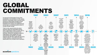 Copyright © 2017 Accenture All rights reserved. |
GLOBAL
COMMITMENTS
As demand for Renewable Energy (RE)
accelerates in the transition to a low carbon
economy, businesses need to pursue bolder
solutions to keep global average surface
temperature rise below the dangerous
threshold of 2°C above pre-industrial levels
and be seen to be taking positive action to
combat climate change.
That’s not all, governments set carbon
reduction plans and associated policies
which organizations need to comply with to
ensure these global commitments are
achieved. Along with mandatory programs
organizations have pledged their own
commitments and signed up to global
initiatives like RE100 to satisfy the demands
of their investors, consumers and other
stakeholders and increase brand reputation.
 
