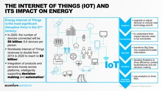 Copyright © 2017 Accenture All rights reserved. |
THE INTERNET OF THINGS (IOT) AND
ITS IMPACT ON ENERGY
Energy Internet of Things
is the most significant
disruptive force in the 21st
century:
 In 2020, the number of
devices connected will be
50 billion: 6.6 devices per
person
 Worldwide Internet of Things
revenues to double from
2014 to 2020 to reach to $3
billion1
 Integration of products and
services moves across
platforms, intelligently
supporting decision-
making and automation2
Adaption
• upgrade or adjust
devices to include new
technology and AI
Connectivity
• to understand their
impact devices need
to be connected.
Big Data
• transform Big Data
into usable/actionable
information
Analytics
• develop Analytics to
drive efficiency, predict
faults/failures and aid
decision making
Business
Model Shift
• use analytics to drive
ROI.
 