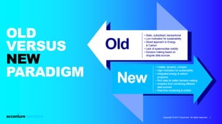 Copyright © 2017 Accenture All rights reserved. |
OLD
VERSUS
NEW
PARADIGM
 