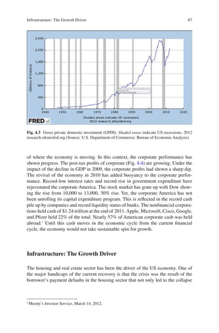 87Infrastructure: The Growth Driver
of where the economy is moving. In this context, the corporate performance has
shown progress. The post-tax proﬁts of corporate (Fig. 4.4) are growing. Under the
impact of the decline in GDP in 2009, the corporate proﬁts had shown a sharp dip.
The revival of the economy in 2010 has added buoyancy to the corporate perfor-
mance. Record-low interest rates and record rise in government expenditure have
rejuvenated the corporate America. The stock market has gone up with Dow show-
ing the rise from 10,000 to 13,000, 30% rise. Yet, the corporate America has not
been unrolling its capital expenditure program. This is reﬂected in the record cash
pile up by companies and record liquidity status of banks. The nonﬁnancial corpora-
tions held cash of $1.24 trillion at the end of 2011. Apple, Microsoft, Cisco, Google,
and Pﬁzer held 22% of the total. Nearly 57% of American corporate cash was held
abroad.1
Until this cash moves in the economic cycle from the current ﬁnancial
cycle, the economy would not take sustainable spin for growth.
Infrastructure: The Growth Driver
The housing and real estate sector has been the driver of the US economy. One of
the major handicaps of the current recovery is that the crisis was the result of the
borrower’s payment defaults in the housing sector that not only led to the collapse
1
Moody’s Investor Service, March 14, 2012.
Fig. 4.3 Gross private domestic investment (GPDI). Shaded areas indicate US recessions. 2012
research.stlouisfed.org (Source: U.S. Department of Commerce: Bureau of Economic Analysis)
 