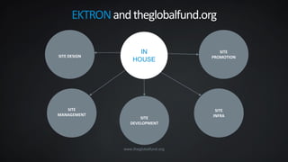 www.theglobalfund.org
EKTRONandtheglobalfund.org
IN
HOUSE
SITE
INFRA
SITE
MANAGEMENT
SITE
DEVELOPMENT
SITE DESIGN
SITE
PROMOTION
 