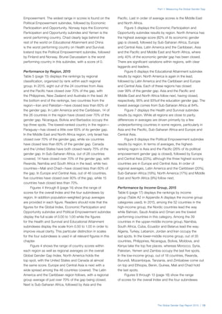 The Global Gender Gap Report 2015 | 13
Part 1: Measuring the Global Gender Gap
Empowerment. The widest range in scores is found on the
Political Empowerment subindex, followed by Economic
Participation and Opportunity. Norway tops the Economic
Participation and Opportunity subindex and Yemen is the
worst performing country. Chad clearly lags behind the
rest of the world on Educational Attainment and China
is the worst performing country on Health and Survival.
Iceland tops the Political Empowerment subindex, followed
by Finland and Norway. Brunei Darussalam is the worst
performing country in this subindex, with a score of 0.
Performance by Region, 2015
Table 5 (page 15) displays the rankings by regional
classification, organized by rank within each regional
group. In 2015, eight out of the 24 countries from Asia
and the Pacific have closed over 70% of the gap, with
the Philippines, New Zealand and Australia in the lead. At
the bottom end of the rankings, two countries from the
region—Iran and Pakistan—have closed less than 60% of
the gender gap. In Latin America and the Caribbean, 14 of
the 26 countries in the region have closed over 70% of the
gender gap. Nicaragua, Bolivia and Barbados occupy the
top three spots. The lowest-ranked country in the region—
Paraguay—has closed a little over 65% of its gender gap.
In the Middle East and North Africa region, only Israel has
closed over 70% of the gender gap, while six countries
have closed less than 60% of the gender gap. Canada
and the United States have both closed nearly 75% of the
gender gap. In Sub-Saharan Africa, out of 28 countries
covered, 14 have closed over 70% of the gender gap, with
Rwanda, Namibia and South Africa in the lead, while two
countries—Mali and Chad—have closed less than 60% of
the gap. In Europe and Central Asia, out of 46 countries,
five countries have closed over 80% of the gap, while 15
countries have closed less than 70%.
Figures 4 through 8 (page 14) show the range of
scores for the overall Index and the four subindexes by
region. In addition population-weighted group averages
are provided in each figure. Readers should note that the
figures for the Global Index, Economic Participation and
Opportunity subindex and Political Empowerment subindex
display the full scale of 0.00 to 1.00 while the figures
for the Health and Survival and Educational Attainment
subindexes display the scale from 0.50 to 1.00 in order to
improve visual clarity. This particular distinction in scales
for the four subindexes is used in all relevant figures in this
chapter.
Figure 4 shows the range of country scores within
each region as well as regional averages on the overall
Global Gender Gap Index. North America holds the
top spot, with the United States and Canada at almost
the same score. Europe and Central Asia is next with a
wide spread among the 46 countries covered. The Latin
America and the Caribbean region follows, with a regional
group average of just over 70% of the gap being closed.
Next is Sub-Saharan Africa, followed by Asia and the
Pacific. Last in order of average scores is the Middle East
and North Africa.
Figure 5 displays the Economic Participation and
Opportunity subindex results by region. North America has
the highest average score (82% of its economic gender
gap is closed), followed by Sub-Saharan Africa, Europe
and Central Asia, Latin America and the Caribbean, Asia
and the Pacific and Middle East and North Africa, where
only 40% of the economic gender gap has been closed.
There are significant variations within regions, with clear
laggards and leaders.
Figure 6 displays the Educational Attainment subindex
results by region. North America is again in the lead,
followed by Latin America and the Caribbean and Europe
and Central Asia. Each of these regions has closed
over 99% of the gender gap. Asia and the Pacific and
Middle East and North Africa follow next, having closed,
respectively, 95% and 93%of the education gender gap. The
lowest average comes from Sub-Saharan Africa at 84%.
Figure 7 displays the Health and Survival subindex
results by region. While all regions are close to parity,
differences in averages are driven primarily by a few
underperforming countries in some regions, particularly in
Asia and the Pacific, Sub-Saharan Africa and Europe and
Central Asia.
Figure 8 displays the Political Empowerment subindex
results by region. In terms of averages, the highest-
ranking region is Asia and the Pacific (26% of its political
empowerment gender gap is closed), followed by Europe
and Central Asia (23%), although the three highest scoring
countries are in Europe and Central Asia. In order of
regional averages, Latin America and the Caribbean (20%),
Sub-Saharan Africa (19%), North America (17%) and Middle
East and North Africa (9%) follow next.
Performance by Income Group, 2015
Table 6 (page 17) displays the rankings by income
group (Table A2 in Appendix A displays the income group
categories used). In 2015, among the 52 countries in the
high-income group, the Nordic countries lead the way
while Bahrain, Saudi Arabia and Oman are the lowest
performing countries in this category. Among the 39
countries in the upper-middle income group, Namibia,
South Africa, Cuba, Ecuador and Belarus lead the way;
Algeria, Turkey, Lebanon, Jordan and Iran occupy the
last spots. In the lower-middle income group, out of 35
countries, Philippines, Nicaragua, Bolivia, Moldova, and
Kenya take the top five places, whereas Morocco, Syria,
Pakistan, Yemen and Zambia occupy the last five spots.
In the low-income group, out of 18 countries, Rwanda,
Burundi, Mozambique, Tanzania, and Zimbabwe come out
on top and Ethiopia, Benin, Guinea, Mali and Chad hold
the last spots.
Figures 9 through 13 (page 18) show the range
of scores for the overall Index and the four subindexes
 