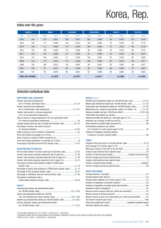 The Global Gender Gap Report 2015