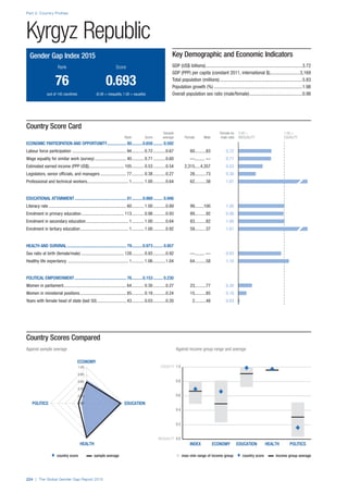 The Global Gender Gap Report 2015