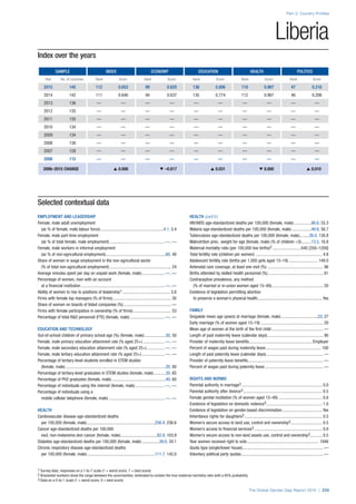 The Global Gender Gap Report 2015