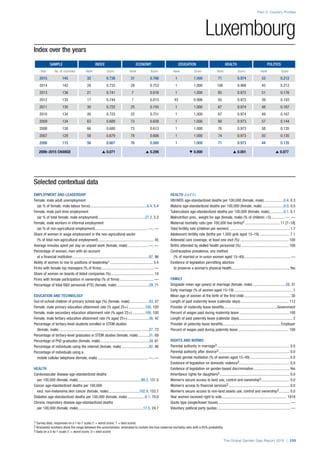 The Global Gender Gap Report 2015