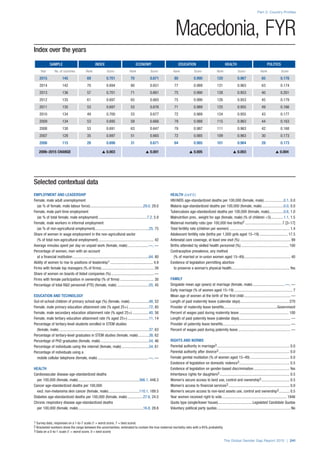 The Global Gender Gap Report 2015