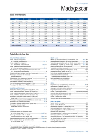 The Global Gender Gap Report 2015