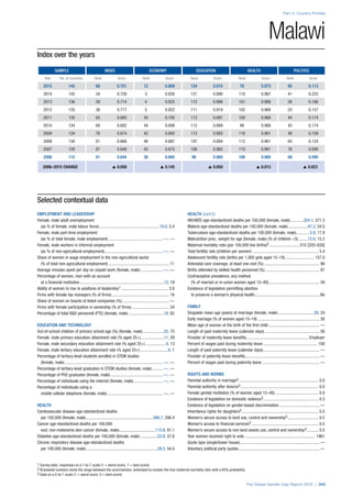 The Global Gender Gap Report 2015
