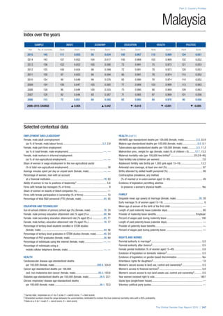 The Global Gender Gap Report 2015