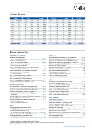 The Global Gender Gap Report 2015