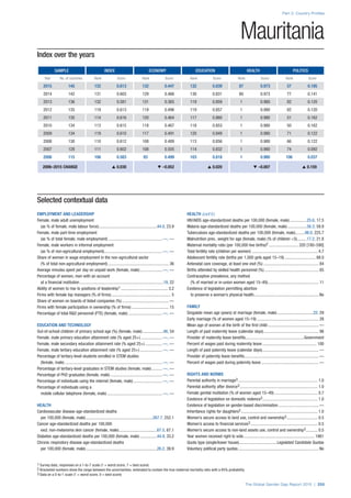 The Global Gender Gap Report 2015