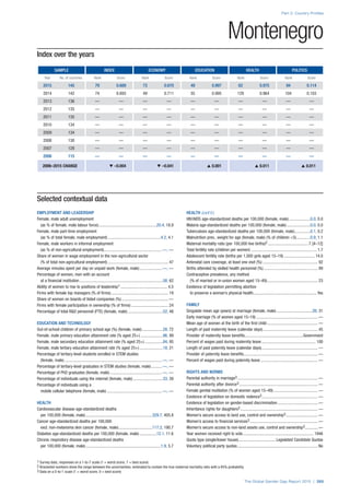 The Global Gender Gap Report 2015