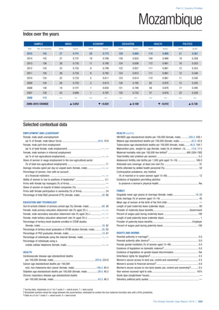 The Global Gender Gap Report 2015
