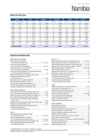 The Global Gender Gap Report 2015