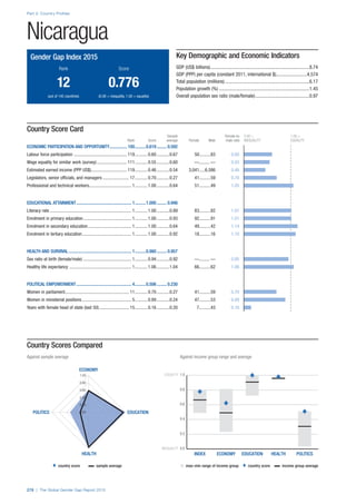The Global Gender Gap Report 2015