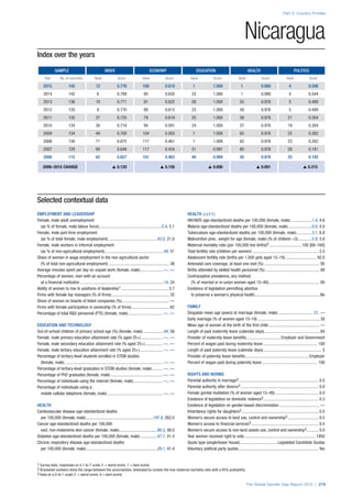 The Global Gender Gap Report 2015