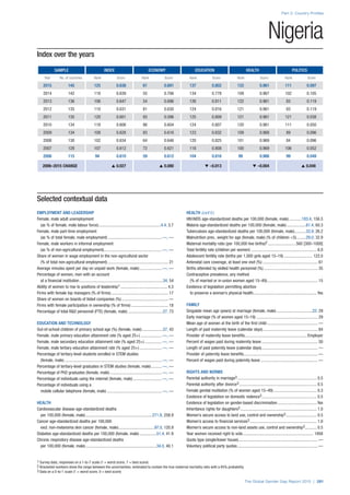 The Global Gender Gap Report 2015