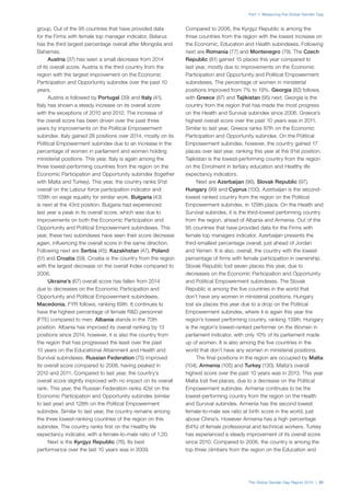 The Global Gender Gap Report 2015 | 21
Part 1: Measuring the Global Gender Gap
group. Out of the 95 countries that have provided data
for the Firms with female top manager indicator, Belarus
has the third largest percentage overall after Mongolia and
Bahamas.
Austria (37) has seen a small decrease from 2014
of its overall score. Austria is the third country from the
region with the largest improvement on the Economic
Participation and Opportunity subindex over the past 10
years.
Austria is followed by Portugal (39) and Italy (41).
Italy has shown a steady increase on its overall score
with the exceptions of 2010 and 2012. The increase of
the overall score has been driven over the past three
years by improvements on the Political Empowerment
subindex. Italy gained 28 positions over 2014, mostly on its
Political Empowerment subindex due to an increase in the
percentage of women in parliament and women holding
ministerial positions. This year, Italy is again among the
three lowest-performing countries from the region on the
Economic Participation and Opportunity subindex (together
with Malta and Turkey). This year, the country ranks 91st
overall on the Labour force participation indicator and
109th on wage equality for similar work. Bulgaria (43)
is next at the 43rd position. Bulgaria had experienced
last year a peak in its overall score, which was due to
improvements on both the Economic Participation and
Opportunity and Political Empowerment subindexes. This
year, these two subindexes have seen their score decrease
again, influencing the overall score in the same direction.
Following next are Serbia (45), Kazakhstan (47), Poland
(51) and Croatia (59). Croatia is the country from the region
with the largest decrease on the overall Index compared to
2006.
Ukraine’s (67) overall score has fallen from 2014
due to decreases on the Economic Participation and
Opportunity and Political Empowerment subindexes.
Macedonia, FYR follows, ranking 69th. It continues to
have the highest percentage of female R&D personnel
(FTE) compared to men. Albania stands in the 70th
position. Albania has improved its overall ranking by 13
positions since 2014; however, it is also the country from
the region that has progressed the least over the past
10 years on the Educational Attainment and Health and
Survival subindexes. Russian Federation (75) improved
its overall score compared to 2006, having peaked in
2010 and 2011. Compared to last year, the country’s
overall score slightly improved with no impact on its overall
rank. This year, the Russian Federation ranks 42st on the
Economic Participation and Opportunity subindex (similar
to last year) and 128th on the Political Empowerment
subindex. Similar to last year, the country remains among
the three lowest-ranking countries of the region on this
subindex. The country ranks first on the Healthy life
expectancy indicator, with a female-to-male ratio of 1.20.
Next is the Kyrgyz Republic (76). Its best
performance over the last 10 years was in 2009.
Compared to 2006, the Kyrgyz Republic is among the
three countries from the region with the lowest increase on
the Economic, Education and Health subindexes. Following
next are Romania (77) and Montenegro (79). The Czech
Republic (81) gained 15 places this year compared to
last year, mostly due to improvements on the Economic
Participation and Opportunity and Political Empowerment
subindexes. The percentage of women in ministerial
positions improved from 7% to 19%. Georgia (82) follows,
with Greece (87) and Tajikistan (95) next. Georgia is the
country from the region that has made the most progress
on the Health and Survival subindex since 2006. Greece’s
highest overall score over the past 10 years was in 2011.
Similar to last year, Greece ranks 87th on the Economic
Participation and Opportunity subindex. On the Political
Empowerment subindex, however, the country gained 17
places over last year, ranking this year at the 91st position.
Tajikistan is the lowest-performing country from the region
on the Enrolment in tertiary education and Healthy life
expectancy indicators.
Next are Azerbaijan (96), Slovak Republic (97),
Hungary (99) and Cyprus (100). Azerbaijan is the second-
lowest ranked country from the region on the Political
Empowerment subindex, in 129th place. On the Health and
Survival subindex, it is the third-lowest performing country
from the region, ahead of Albania and Armenia. Out of the
95 countries that have provided data for the Firms with
female top managers indicator, Azerbaijan presents the
third-smallest percentage overall, just ahead of Jordan
and Yemen. It is also, overall, the country with the lowest
percentage of firms with female participation in ownership.
Slovak Republic lost seven places this year, due to
decreases on the Economic Participation and Opportunity
and Political Empowerment subindexes. The Slovak
Republic is among the five countries in the world that
don’t have any women in ministerial positions. Hungary
lost six places this year due to a drop on the Political
Empowerment subindex, where it is again this year the
region’s lowest performing country, ranking 139th. Hungary
is the region’s lowest-ranked performer on the Women in
parliament indicator, with only 10% of its parliament made
up of women. It is also among the five countries in the
world that don’t have any women in ministerial positions.
The final positions in the region are occupied by Malta
(104), Armenia (105) and Turkey (130). Malta’s overall
highest score over the past 10 years was in 2013. This year
Malta lost five places, due to a decrease on the Political
Empowerment subindex. Armenia continues to be the
lowest-performing country from the region on the Health
and Survival subindex. Armenia has the second lowest
female-to-male sex ratio at birth score in the world, just
above China’s. However Armenia has a high percentage
(64%) of female professional and technical workers. Turkey
has experienced a steady improvement of its overall score
since 2010. Compared to 2006, the country is among the
top three climbers from the region on the Education and
 