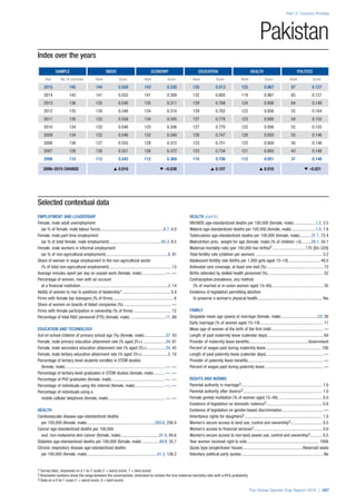 The Global Gender Gap Report 2015