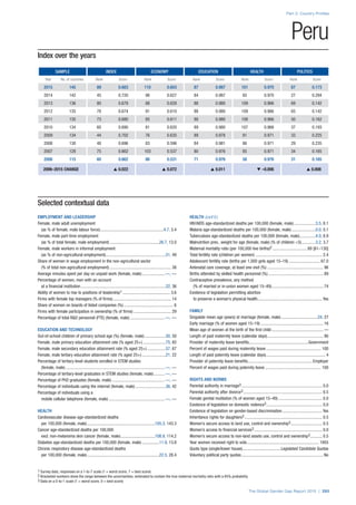 The Global Gender Gap Report 2015