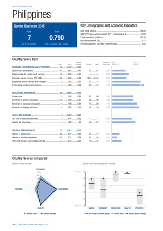 The Global Gender Gap Report 2015