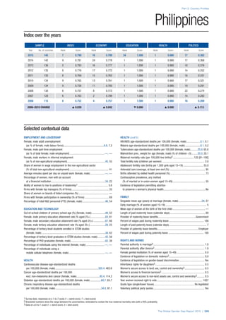 The Global Gender Gap Report 2015