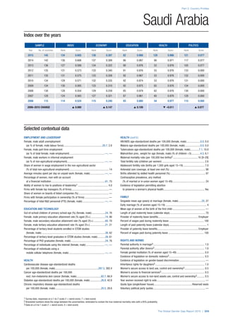 The Global Gender Gap Report 2015