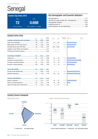 The Global Gender Gap Report 2015