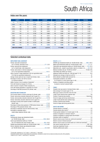 The Global Gender Gap Report 2015