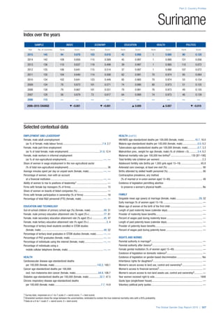 The Global Gender Gap Report 2015