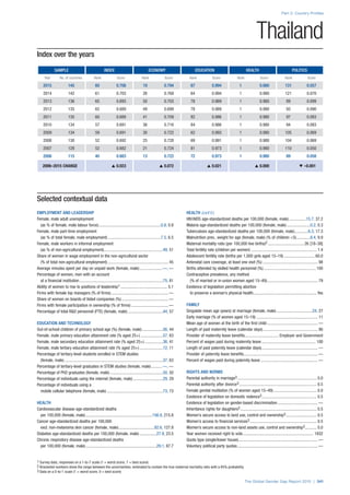 The Global Gender Gap Report 2015
