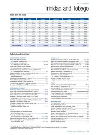 The Global Gender Gap Report 2015