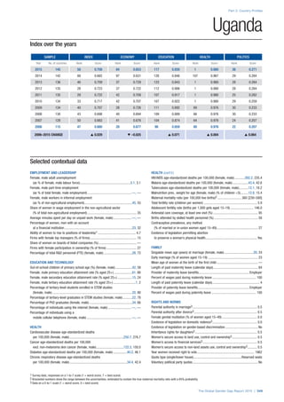 The Global Gender Gap Report 2015