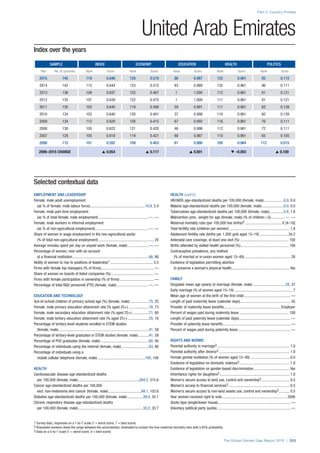 The Global Gender Gap Report 2015