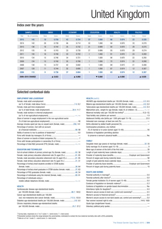 The Global Gender Gap Report 2015