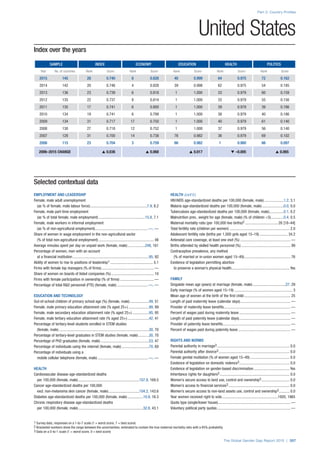 The Global Gender Gap Report 2015