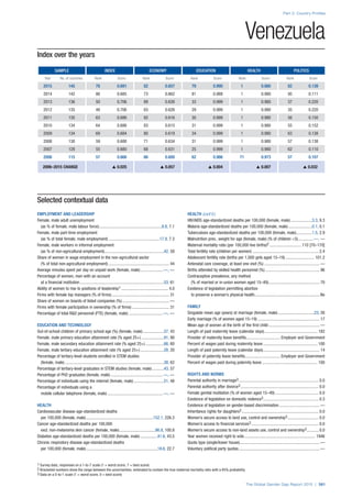 The Global Gender Gap Report 2015