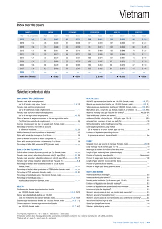 The Global Gender Gap Report 2015