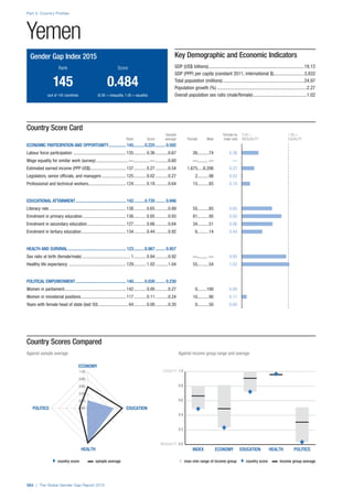 The Global Gender Gap Report 2015
