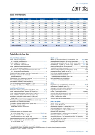 The Global Gender Gap Report 2015