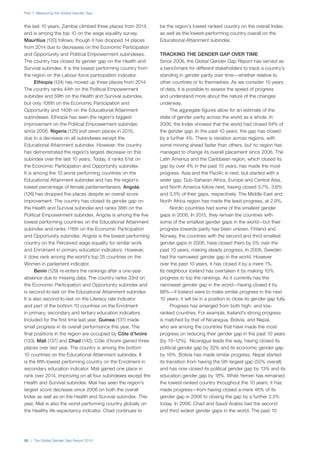 Part 1: Measuring the Global Gender Gap
30 | The Global Gender Gap Report 2015
the last 10 years. Zambia climbed three places from 2014,
and is among the top 10 on the wage equality survey.
Mauritius (120) follows, though it has dropped 14 places
from 2014 due to decreases on the Economic Participation
and Opportunity and Political Empowerment subindexes.
The country has closed its gender gap on the Health and
Survival subindex. It is the lowest performing country from
the region on the Labour force participation indicator.
Ethiopia (124) has moved up three places from 2014.
The country ranks 44th on the Political Empowerment
subindex and 59th on the Health and Survival subindex,
but only 108th on the Economic Participation and
Opportunity and 140th on the Educational Attainment
subindexes. Ethiopia has seen the region’s biggest
improvement on the Political Empowerment subindex
since 2006. Nigeria (125) lost seven places in 2015,
due to a decrease on all subindexes except the
Educational Attainment subindex. However, the country
has demonstrated the region’s largest decrease on this
subindex over the last 10 years. Today, it ranks 61st on
the Economic Participation and Opportunity subindex.
It is among the 10 worst performing countries on the
Educational Attainment subindex and has the region’s
lowest percentage of female parliamentarians. Angola
(126) has dropped five places despite an overall score
improvement. The country has closed its gender gap on
the Health and Survival subindex and ranks 38th on the
Political Empowerment subindex. Angola is among the five
lowest performing countries on the Educational Attainment
subindex and ranks 116th on the Economic Participation
and Opportunity subindex. Angola is the lowest performing
country on the Perceived wage equality for similar work
and Enrolment in primary education indicators. However,
it does rank among the world’s top 25 countries on the
Women in parliament indicator.
Benin (129) re-enters the rankings after a one-year
absence due to missing data. The country ranks 33rd on
the Economic Participation and Opportunity subindex and
is second-to-last on the Educational Attainment subindex.
It is also second-to-last on the Literacy rate indicator
and part of the bottom 10 countries on the Enrolment
in primary, secondary and tertiary education indicators.
Included for the first time last year, Guinea (131) made
small progress in its overall performance this year. The
final positions in the region are occupied by Côte d’Ivoire
(133), Mali (137) and Chad (142). Côte d’Ivoire gained three
places over last year. The country is among the bottom
10 countries on the Educational Attainment subindex. It
is the fifth-lowest performing country on the Enrolment in
secondary education indicator. Mali gained one place in
rank over 2014, improving on all four subindexes except the
Health and Survival subindex. Mali has seen the region’s
largest score decrease since 2006 on both the overall
Index as well as on the Health and Survival subindex. This
year, Mali is also the worst performing country globally on
the Healthy life expectancy indicator. Chad continues to
be the region’s lowest ranked country on the overall Index,
as well as the lowest-performing country overall on the
Educational Attainment subindex.
TRACKING THE GENDER GAP OVER TIME
Since 2006, the Global Gender Gap Report has served as
a benchmark for different stakeholders to track a country’s
standing in gender parity over time—whether relative to
other countries or to themselves. As we consider 10 years
of data, it is possible to assess the speed of progress
and understand more about the nature of the changes
underway.
The aggregate figures allow for an estimate of the
state of gender parity across the world as a whole. In
2006, the Index showed that the world had closed 64% of
the gender gap. In the past 10 years, the gap has closed
by a further 4%. There is variation across regions, with
some moving ahead faster than others, but no region has
managed to change its overall placement since 2006. The
Latin America and the Caribbean region, which closed its
gap by over 4% in the past 10 years, has made the most
progress. Asia and the Pacific is next, but started with a
wider gap. Sub-Saharan Africa, Europe and Central Asia,
and North America follow next, having closed 3.7%, 3.6%
and 3.5% of their gaps, respectively. The Middle East and
North Africa region has made the least progress, at 2.9%.
Nordic countries had some of the smallest gender
gaps in 2006. In 2015, they remain the countries with
some of the smallest gender gaps in the world—but their
progress towards parity has been uneven. Finland and
Norway, the countries with the second and third smallest
gender gaps in 2006, have closed them by 5% over the
past 10 years, making steady progress. In 2006, Sweden
had the narrowest gender gap in the world. However
over the past 10 years, it has closed it by a mere 1%.
Its neighbour Iceland has overtaken it by making 10%
progress to top the rankings. As it currently has the
narrowest gender gap in the world—having closed it by
88%—if Iceland were to make similar progress in the next
10 years, it will be in a position to close its gender gap fully.
Progress has emerged from both high- and low-
ranked countries. For example, Iceland’s strong progress
is matched by that of Nicaragua, Bolivia, and Nepal,
who are among the countries that have made the most
progress on reducing their gender gap in the past 10 years
(by 10–12%). Nicaragua leads the way, having closed its
political gender gap by 32% and its economic gender gap
by 16%. Bolivia has made similar progress. Nepal started
its transition from having the 5th largest gap (55% overall)
and has now closed its political gender gap by 13% and its
education gender gap by 18%. While Yemen has remained
the lowest-ranked country throughout the 10 years, it has
made progress—from having closed a mere 46% of its
gender gap in 2006 to closing the gap by a further 2.5%
today. In 2006, Chad and Saudi Arabia had the second
and third widest gender gaps in the world. The past 10
 