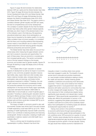 Part 1: Measuring the Global Gender Gap
36 | The Global Gender Gap Report 2015
Figure 31 (page 38) demonstrates the relationship
between GDP per capita and the Global Gender Gap Index
2015. Figure 32 (page 38) shows the links between the
Human Development Index 2014 and Global Gender Gap
Index 2015 and Figure 33 (page 39) illustrates the links
between the Global Competitiveness Index 2015–2016
and Global Gender Gap Index 2015. The graphs confirm a
correlation between gender equality and GDP per capita,
the level of competitiveness and human development.
The correlation is evident despite the fact that the Global
Gender Gap Index (unlike other gender indexes) explicitly
eliminates any direct impact of the absolute levels of any
of the indicators used in the Index (e.g. life expectancy,
educational attainment, labour force participation), as
these may be impacted by the relative wealth of a country.
While correlation does not prove causality, it is consistent
with the theory and mounting evidence that empowering
women means a more efficient use of a nation’s human
capital endowment and that reducing gender inequality
enhances productivity and economic growth.
The Global Gender Gap Index takes into account four
critical areas when measuring the gaps between women
and men’s access to resources and opportunities. For
each of these areas, there are economic or societal gains
from increased gender parity. This section summarizes
some of the key research findings on the broader
economic and societal case for gender equality. Figures 34
through 39 (starting on page 39) display some of the key
relationships.
The multiplier effect of girls’ education on several
aspects of development as well as its impact on economic
growth is now commonly accepted: education reduces
high fertility rates, lowers infant and child mortality rates,
lowers maternal mortality rates, increases labour force
participation rates and earnings, and fosters further
educational investment in children.8
Therefore, the cost
of girls’ exclusion from education considerably hinders
the productive potential of an economy and its overall
development. In the Asia and the Pacific region specifically,
it has been estimated that between US$16 billion to
US$30 billion is lost annually as a result of gender gaps in
education.9
Investing in advancing girls’ education would in
fact lead to lifetime earnings of today’s cohort of girls of up
to 68% of annual GDP. Similarly, closing the inactivity rate
between girls and boys would also increase GDP by up to
5.4% by some measures.10
The impact of health on economic growth is also well
documented. Studies have shown that a one-year increase
in health expectancy could raise GDP by up to 4%.11
More
spending on health significantly improves health outcomes,
which in turn contribute to reducing poverty and improving
overall growth. Similar to education, investing in health and
specifically in maternal, newborn and child health has a
multiplier effect.12
There is a strong case for broadening women’s
representation in politics. Research has found that
inequality is lower in countries where more women
have been engaged in public life. The breadth of issues
women tend to advocate and prioritize investments
on, have broader societal implications relating to family
life, health and education, thereby fostering greater
credibility in institutions and producing more democratic
outcomes.13
There is also some evidence from India to
suggest that women in local government roles make
decisions with better outcomes for communities than men
do when charged with budget decisions.14
They obtain
more resources for their constituencies despite having
significantly lower education and relevant labor market
experience.15
More equal female representation in political
bodies also affects the participation of women in the
workforce, suggesting that greater participation of women
in politics could serve as a policy tool to positively impact
labour force participation by increasing supply and demand
of employment opportunities for women.16
Having more women in the workforce contributes
to economic performance through several pathways.
According to one study, greater female participation in the
U.S. workforce since 1970 accounts for a quarter of current
GDP).17
Another study indicates that the reduction in the
male-female employment gap has been an important driver
of European economic growth in the last decade. Closing
this gap would have massive economic implications for
'15'14'13'12'11'10'09'08'07'06
Yemen: 46%
United States: 74%
Sweden: 81%
Finland: 80%
Sri Lanka: 69%
Average: 65%
South Africa: 76%
Yemen: 48%
United States: 70%
Sweden: 82%
Sri Lanka: 72%
Average:68%
South Africa: 71%
Saudi Arabia: 60%
Russian Federation: 68%
Pakistan: 56%
Norway: 85%
Finland: 85%
Saudi Arabia: 52%
Russian Federation: 69%
Pakistan: 54%
Norway: 80%
Nicaragua: 66%
Nepal: 66%
Japan: 67%
India: 66%
China: 68%
Brazil: 69%
Bolivia: 75%
Nicaragua: 78%
Nepal: 55%
Japan: 64%
India: 60%
China: 66%
Brazil: 65%
Bolivia: 63%
Source: Global Gender Gap Index 2015.
Figure 26: Global Gender Gap Index evolution 2006-2015,
selected countries
 